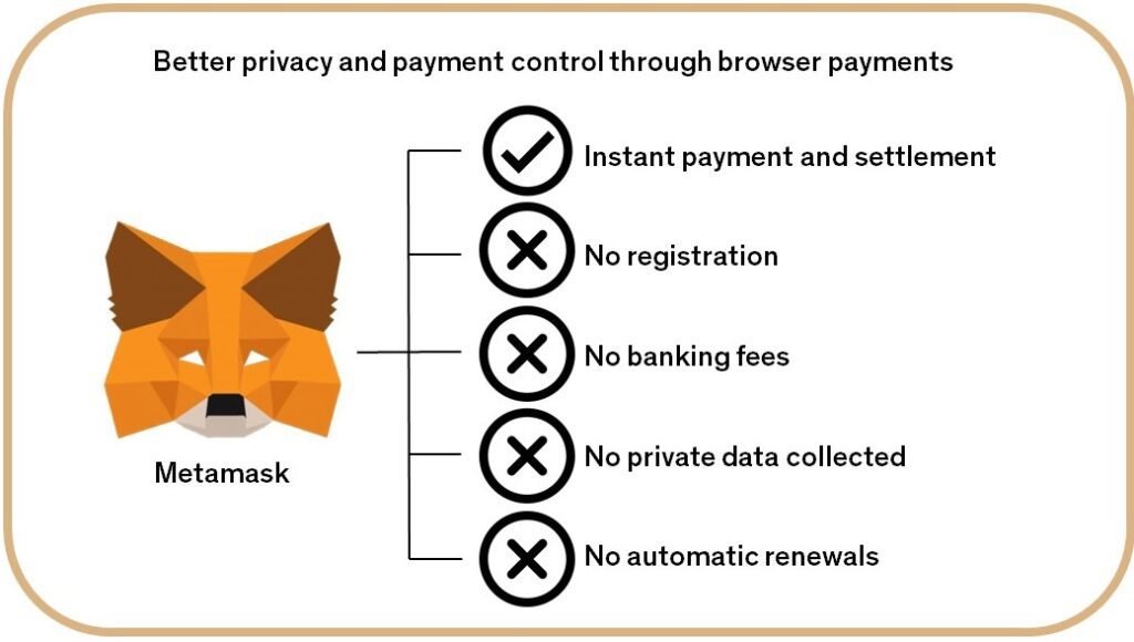 MetaMask Wallet