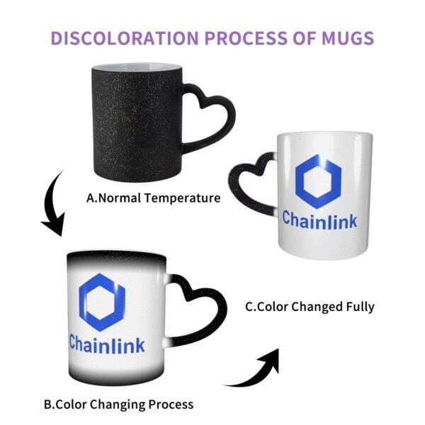 Cryptocurrency Chainlink LINK Crypto Color Changing Mug in the Sky Classic Ceramic Heat-sensitive Cup Geek Blockchain Beer mugs - Image 6